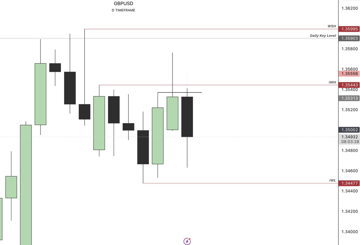 Displacement Trades tweet media