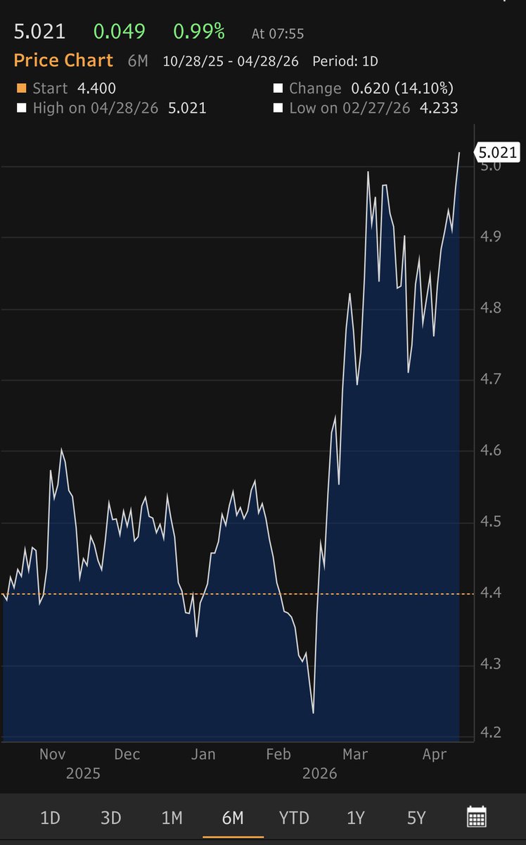Mohamed A. El-Erian tweet media