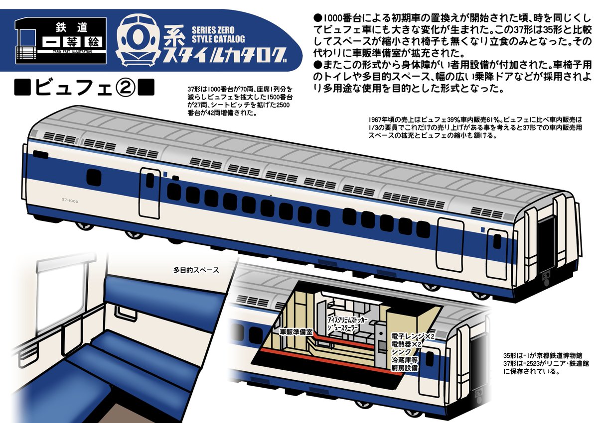 □ビュフェ②□ #0系スタイルカタログ #鉄道ファスト絵