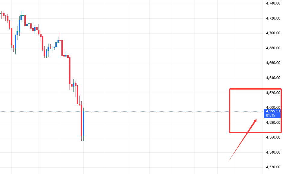 #XAUUSD #GOLD 

Our buy order near 4560 is currently profitable.

Please now pay attention to the resistance level of 4600-4620. If it encounters resistance, consider selling.

Please stay tuned; I will continue to update the market analysis.
