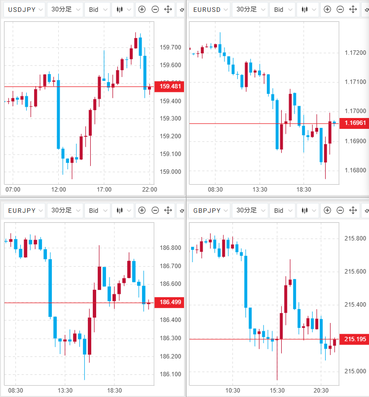 みんなのFX｜トレイダーズ証券【公式】 tweet media