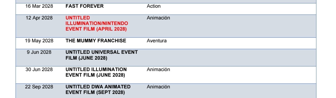 HumanKeanu39738's tweet image. The April 12 2028 'Untitled Illumination Event Film' is now confirmed to be a 'Untitled Illumination/Nintendo Event Film'

#Illumination #Nintendo