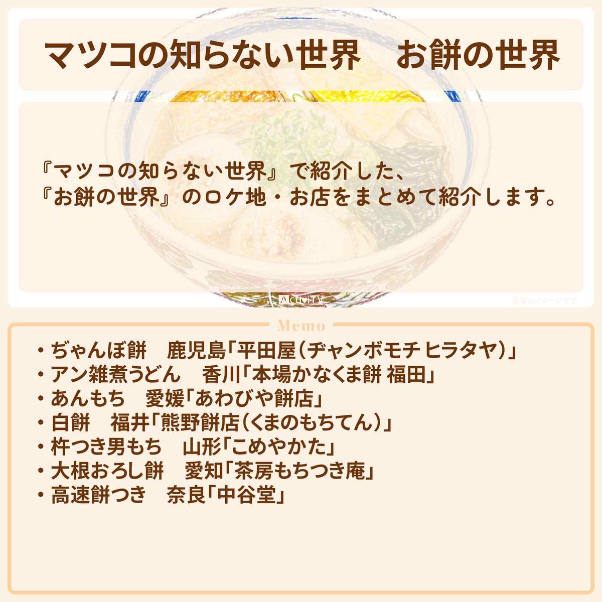 ActiviTV's tweet photo. #マツコの知らない世界　『お餅の世界』のお店まとめ

ぢゃんぼ餅▶︎平田屋
あんもち▶︎あわびや餅店
白餅▶︎熊野餅店
杵つ��男もち▶︎こめやかた
大根おろし餅　愛知▶︎茶房もちつき庵
高速餅つき・よもき餅　奈良▶︎中谷堂

詳しくは👉 https://t.co/zcGriT86yt  #マツコデラックス https://t.co/7hvPxH7E77