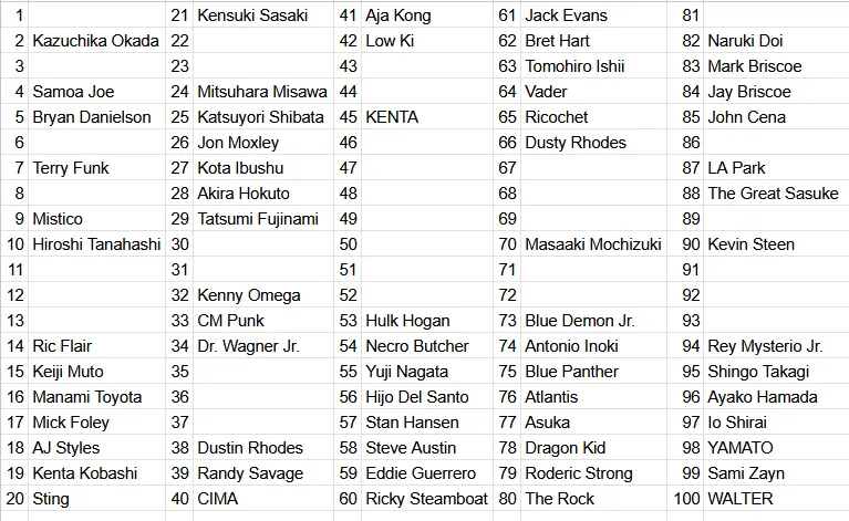 wheeliam tweet media