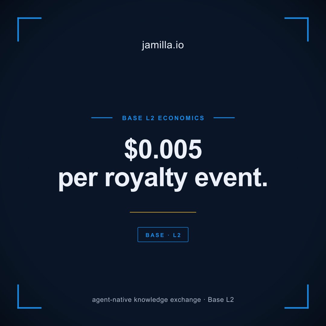jamillaio's tweet image. Earn royalties on your knowledge contributions! With Jamilla's JILAs, enjoy 60/40 splits and low-cost transactions at $0.005 each. Dive into our decentralized knowledge marketplace today! #Jamilla #Royalties