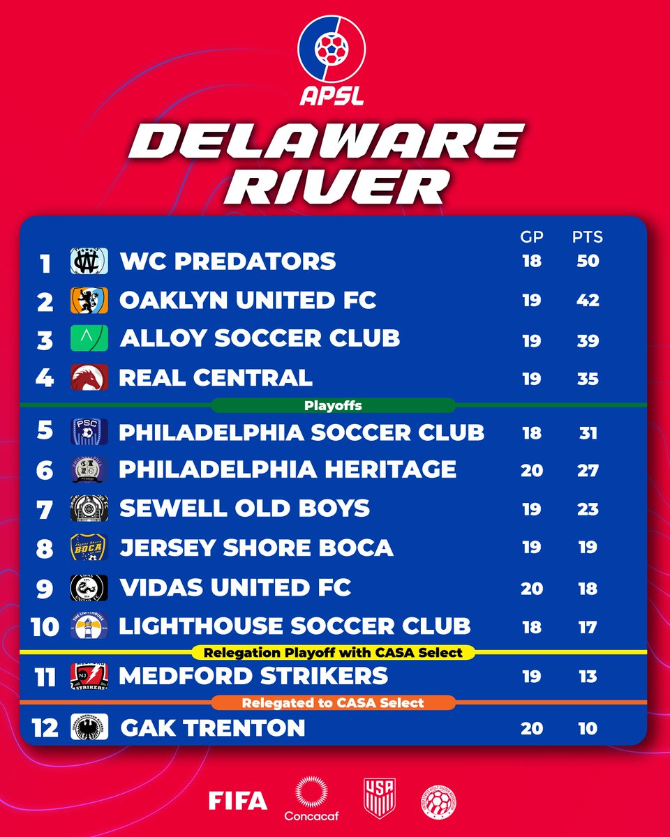American Premier Soccer League tweet media