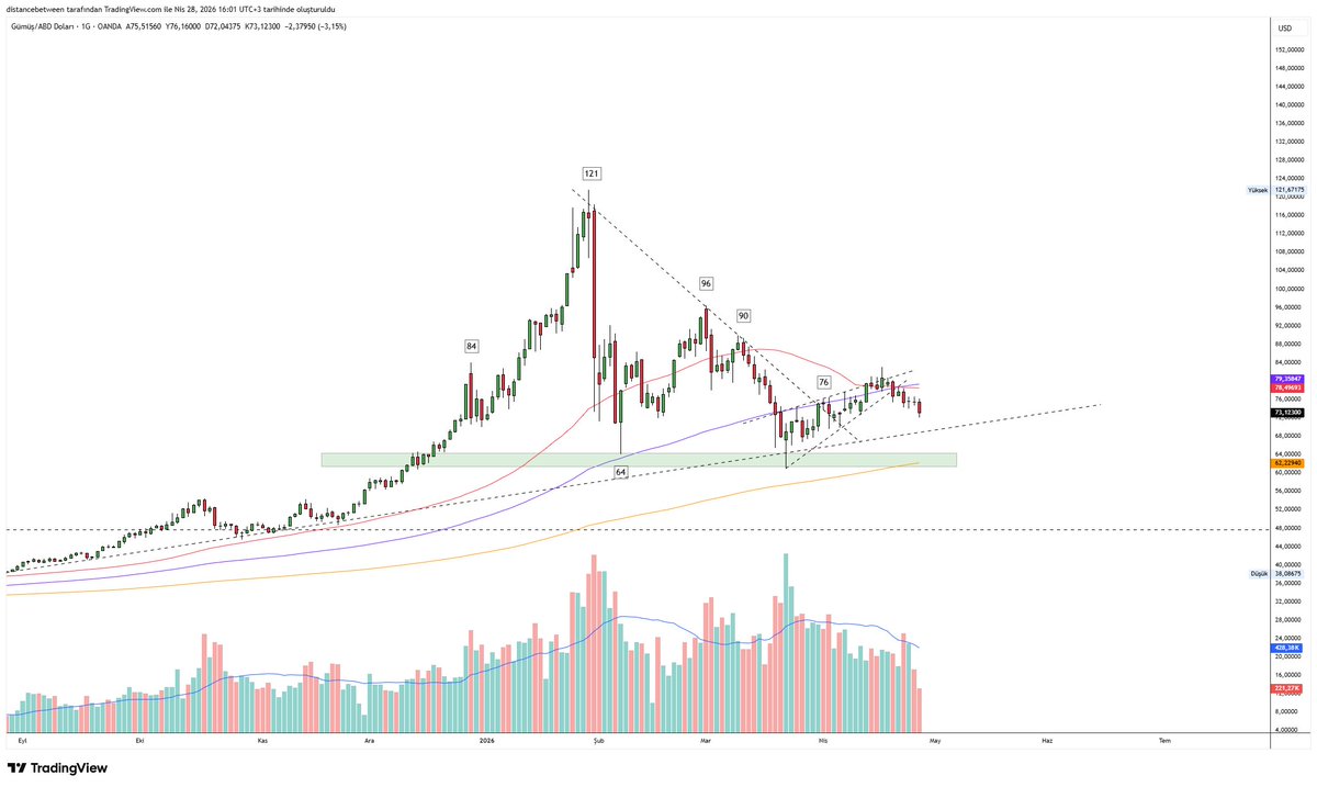 İbrahim Babadağı | Borsanın İzinden tweet media