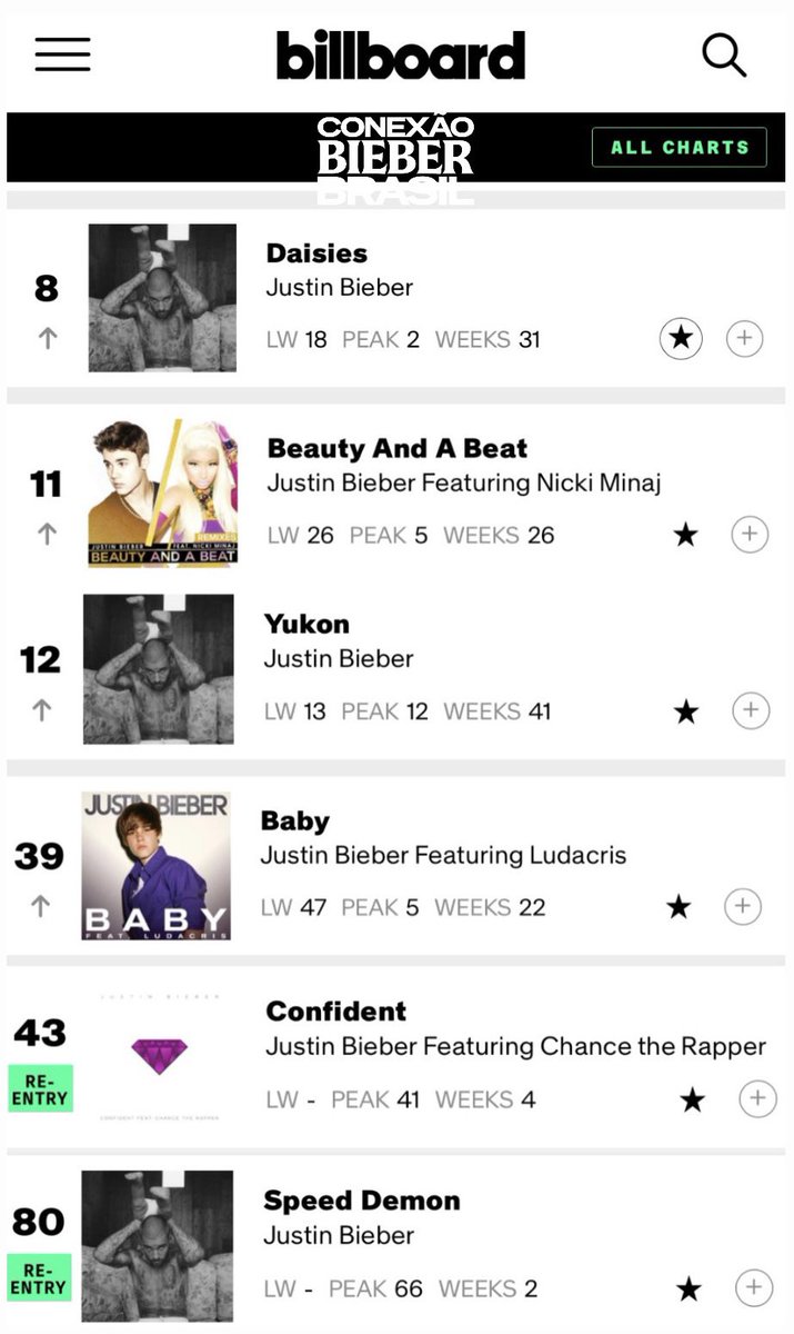 Conexão Bieber Brasil tweet media