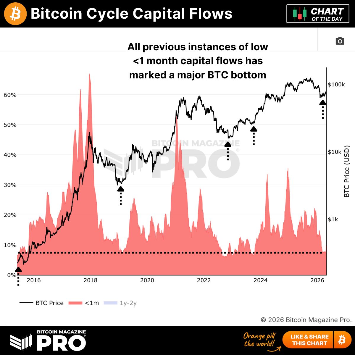 Bitcoin Magazine Pro tweet media