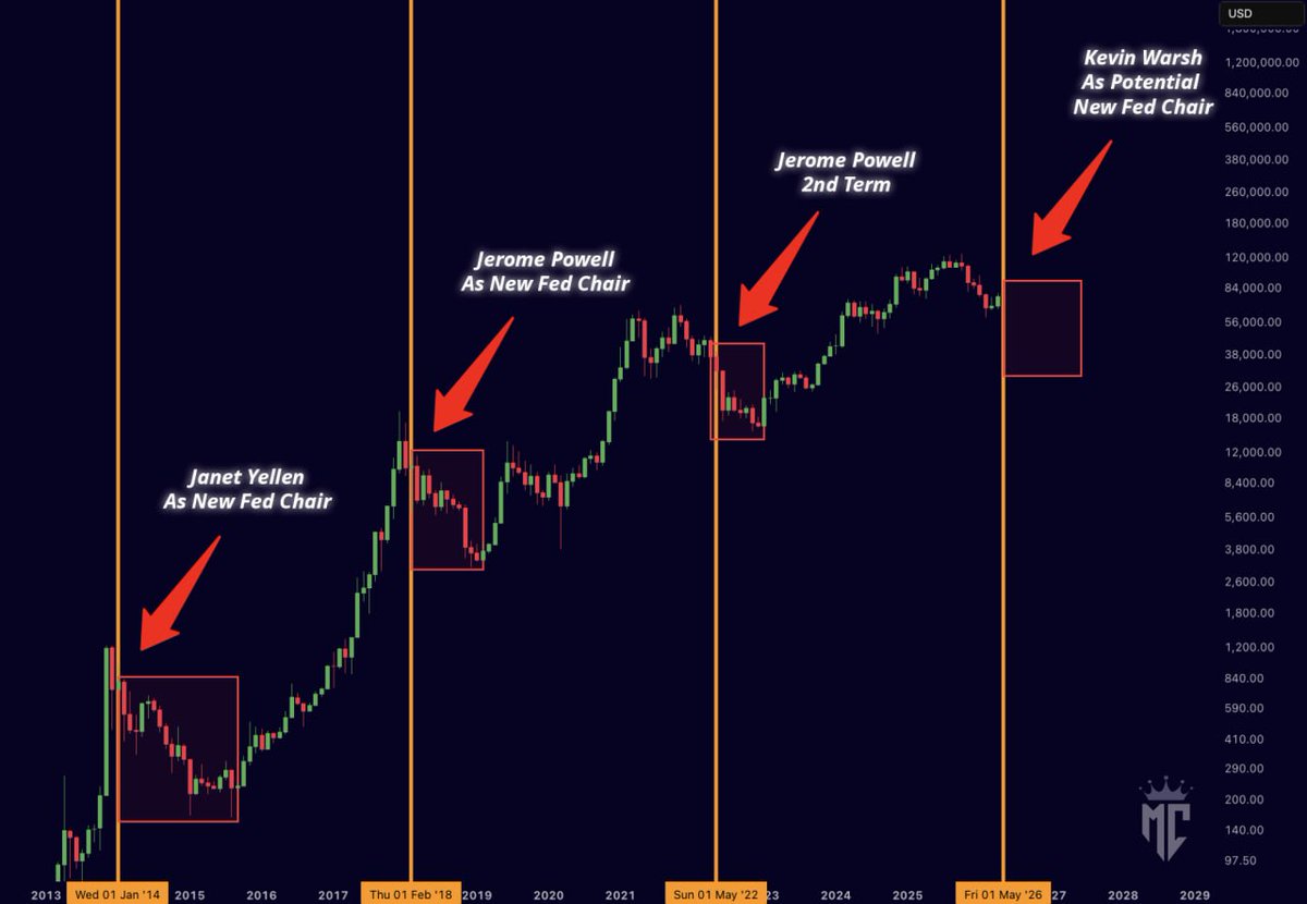 Mister Crypto tweet media