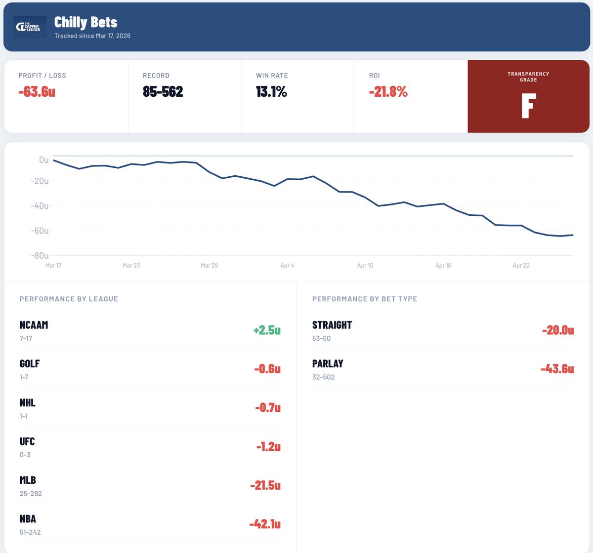 The Capper Ledger tweet media