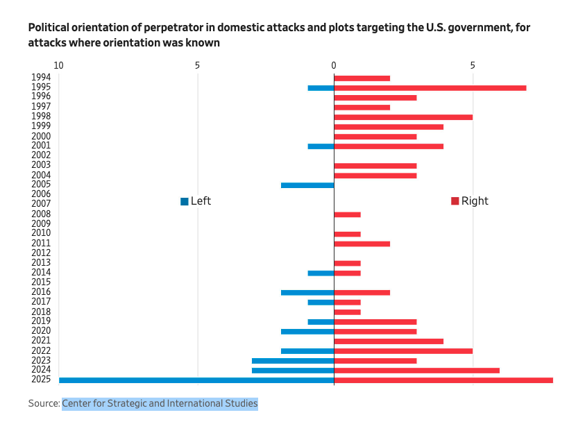Batya Ungar-Sargon tweet media