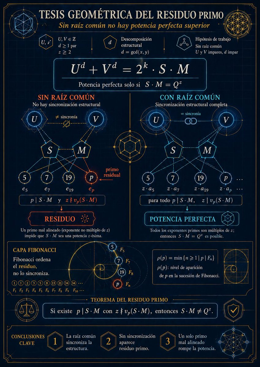GerardUrbanope1's tweet image. #matematicas #arte #beal