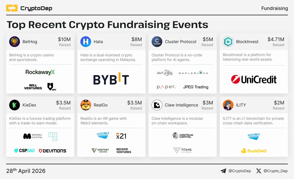 CryptoDep tweet media