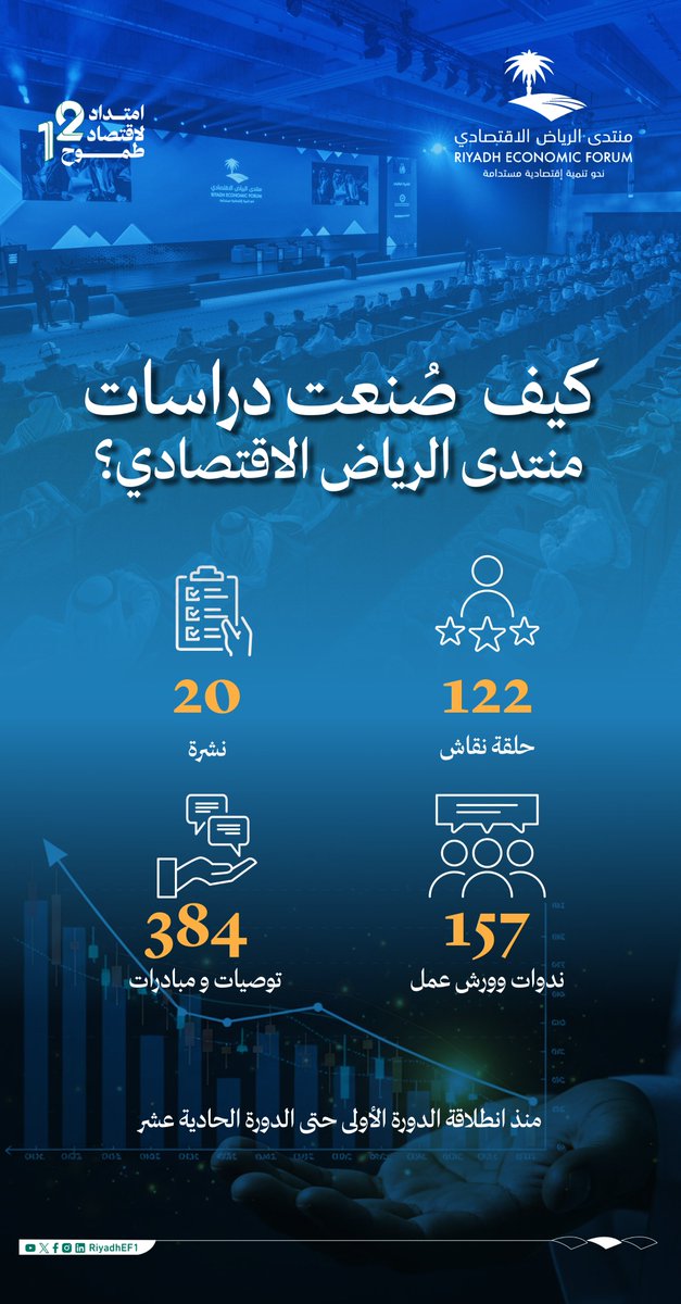 منتدى الرياض الاقتصادي tweet media