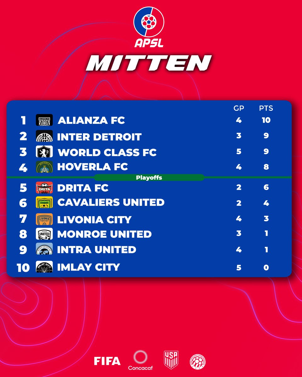 American Premier Soccer League tweet media