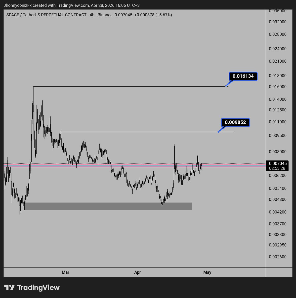 Jhonnycoinz's tweet image. #SPACE