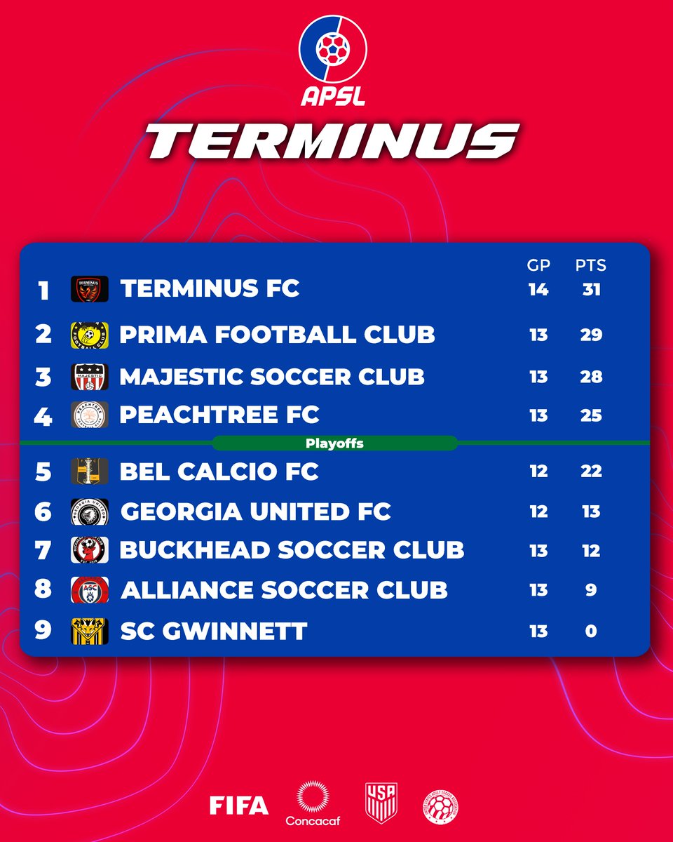 American Premier Soccer League tweet media