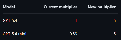 esadbummbumm's tweet photo. @github do the 5.4 and 5.4 mini have the same multiplier? that makes perfect sense! https://t.co/Avi0eLq9DB