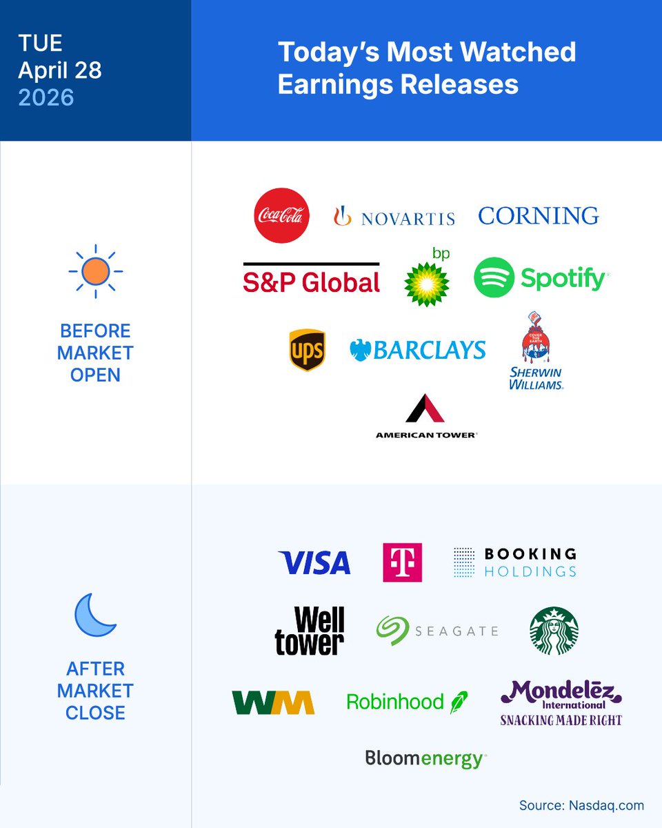 Firstrade's tweet image. Unveiling today's key earnings reports. Don't miss out! #Earnings #Firstrade #Earning