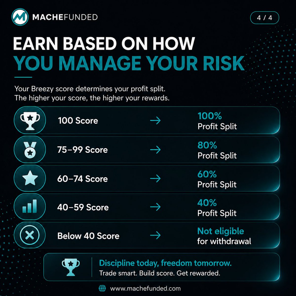 MacheFunded tweet media