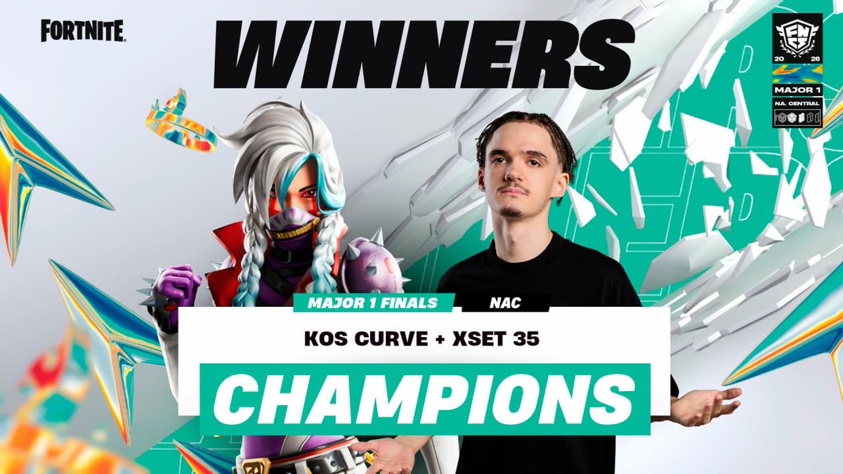 Lair_Fn's tweet photo. NAC FNCS Major 1 Champions - @venofn &amp; @CurveFN moving to Germany to play EWC qualifiers and prepare for Globals/Summit  

🤔What do you think? https://t.co/D3JI848Qxz