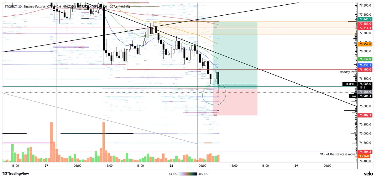 bitcoin:native 

Adjusted the entry a bit, god speed jedi