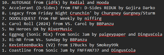 FNF Soapboxes 🧼 tweet media