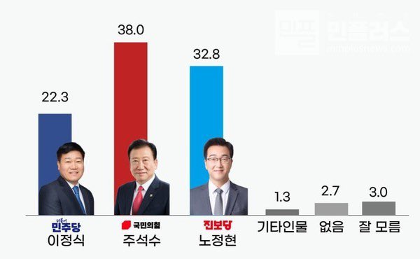 박태훈 tweet media