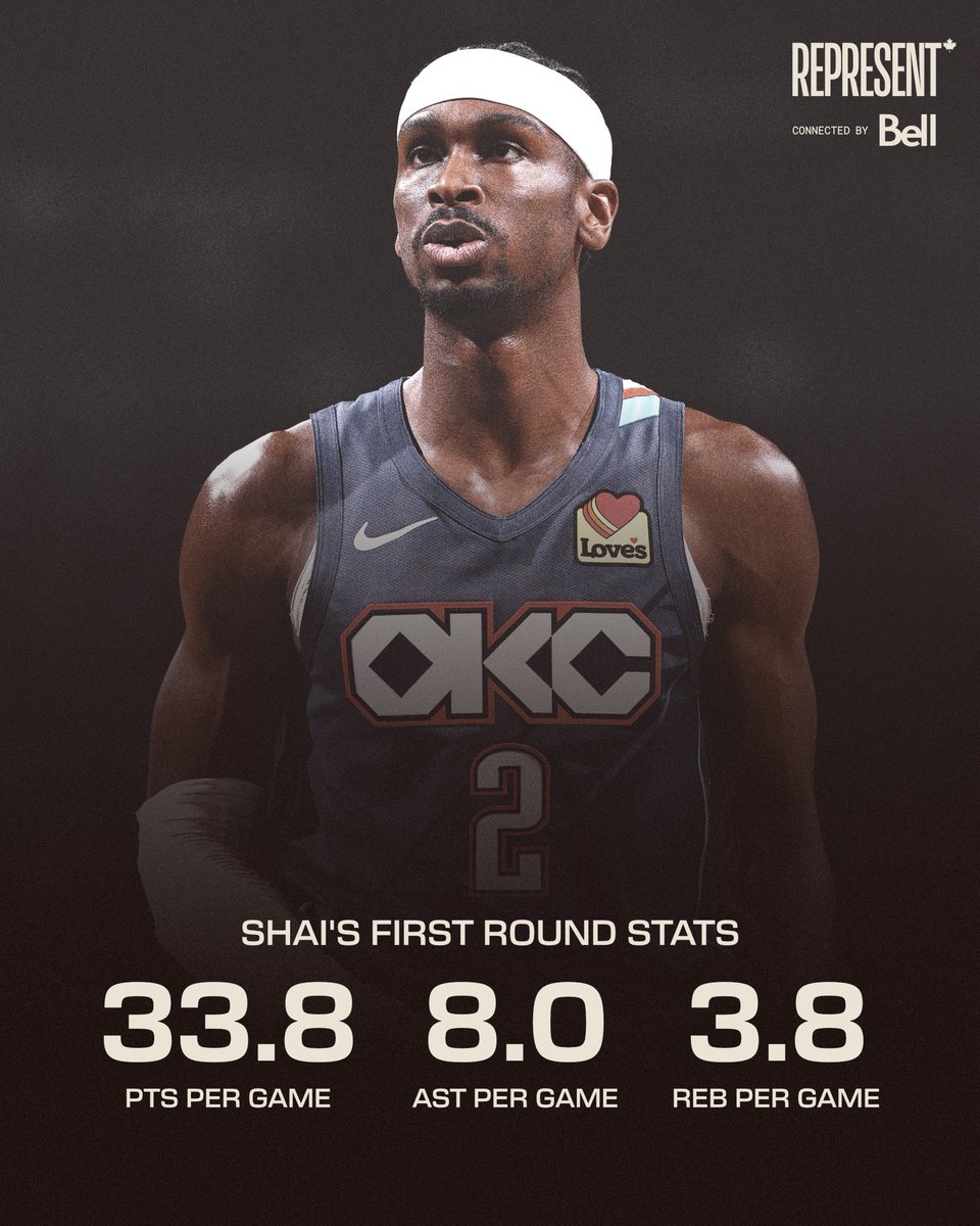 NBACanada's tweet image. Shai's 🇨🇦 first round stats vs. Phoenix:

33.8 PPG • 55.1 FG% • 8.0 APG • 3.8 RPG 

#REPRESENT connected by @Bell.