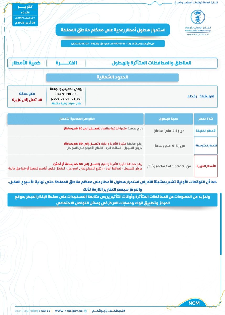 هاوي بلادي tweet media