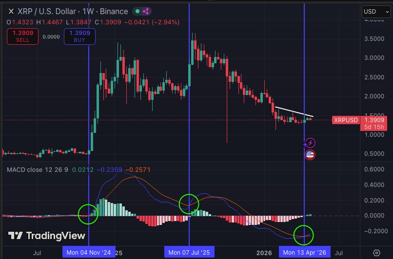 XRP Update tweet media