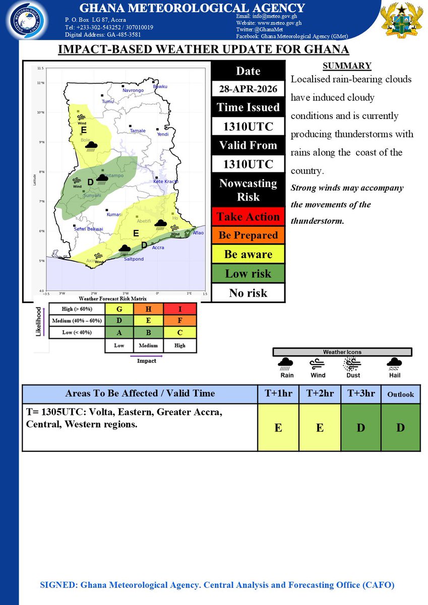 Ghana Meteorological Agency tweet media