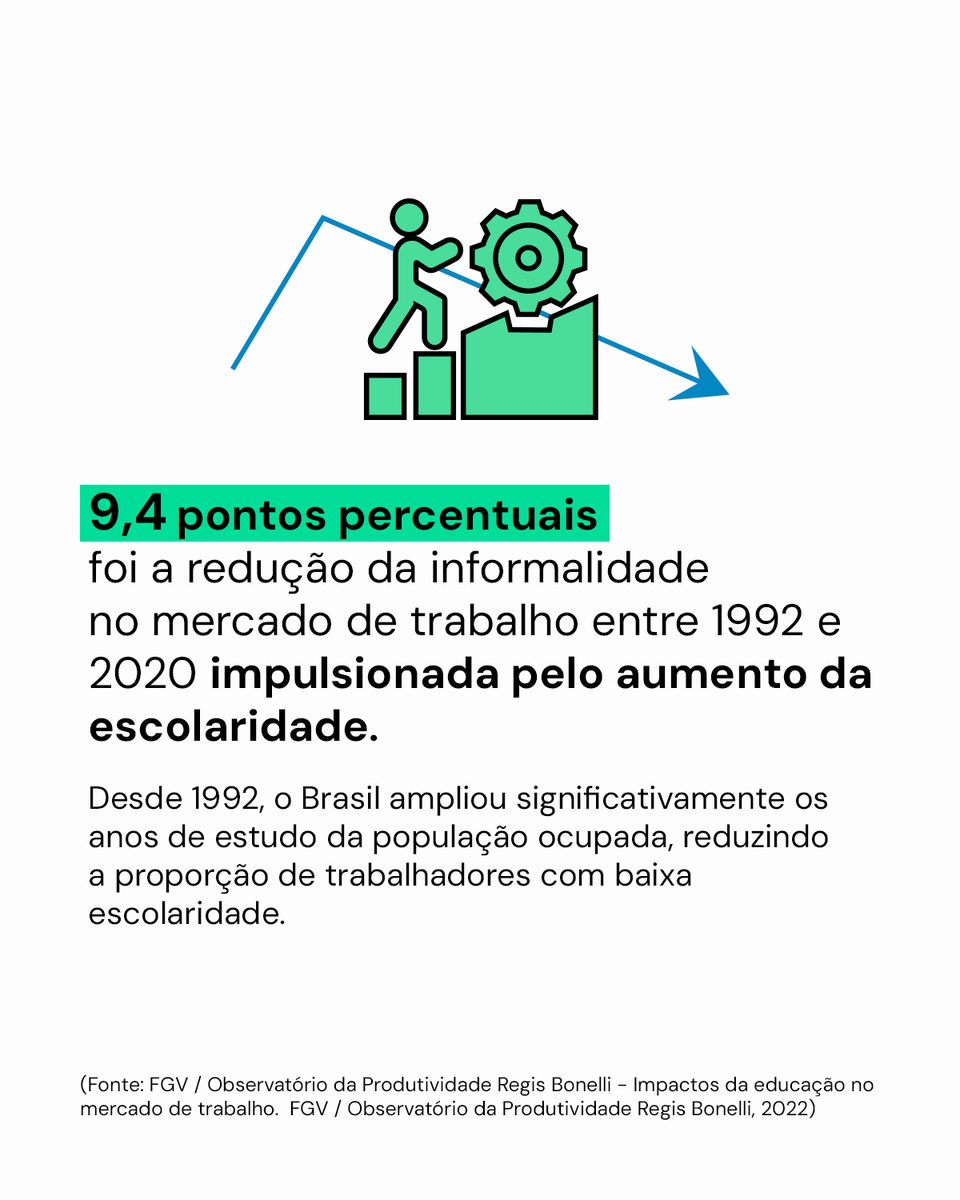 cenpec's tweet photo. Neste Dia da Educação, somos convocados a olhar não apenas para os obstáculos que ainda precisam ser enfrentados, mas também para a força da escola pública, dos territórios e das redes que, todos os dias, constroem possibilidades concretas de aprendizagem e transformação. https://t.co/gQB1k2e5A6