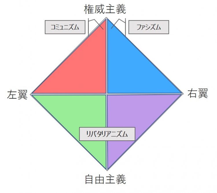 mariouji's tweet image. 要するに：
●右翼 → 「今ある良いものを守ろう（またはゆっくり直そう）」
●左翼 → 「今ある不平等を直して、理想の平等な社会を作ろう」
#blogger
極楽京都日記: Q、右翼と左翼ってよくわかってないんだけど。どんな感じなの？毎回調べてもよくわからない。 kyotogokuraku.blogspot.com/2026/04/q.html…