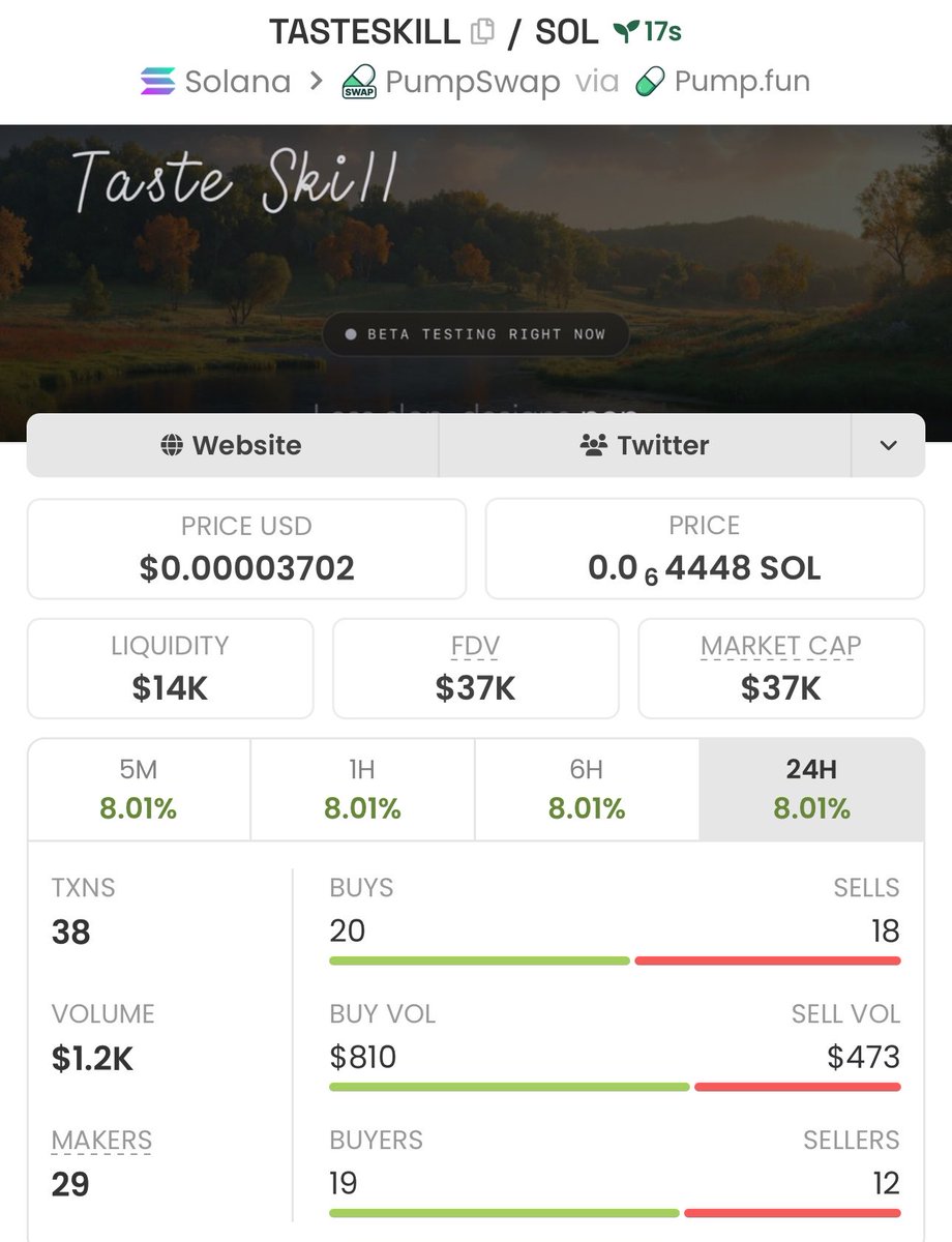 firepump_house's tweet photo. Master Trading 🫡 

I got in $TASTESKILL at $37k Mcap

Next plays already lined up in my Private Group ✅🚀

Addy: 9E8infh3dnHNrjNsKa9wTnfioCDtXSFi2hmVFV4wpump

#Tasteskill #Solana #CryptoGems #Altcoins #Memecoin #Bitcoin #SOL #DEXGems https://t.co/SYJAtxxP5s