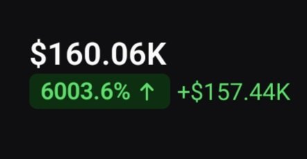 Crypto Whale ᴾʳᵒ tweet media