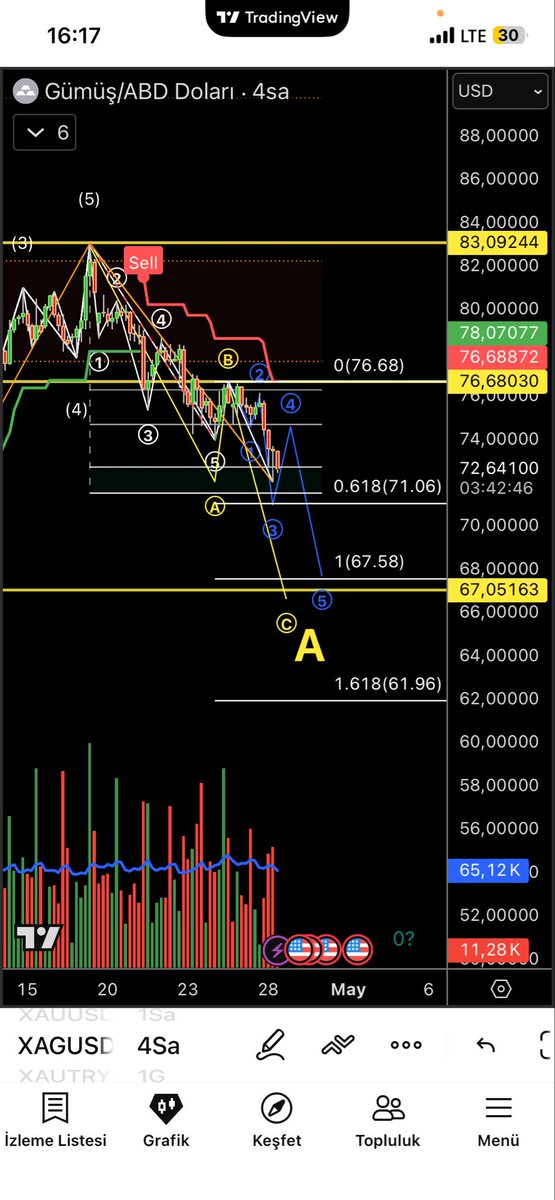 TREND traderr tweet media