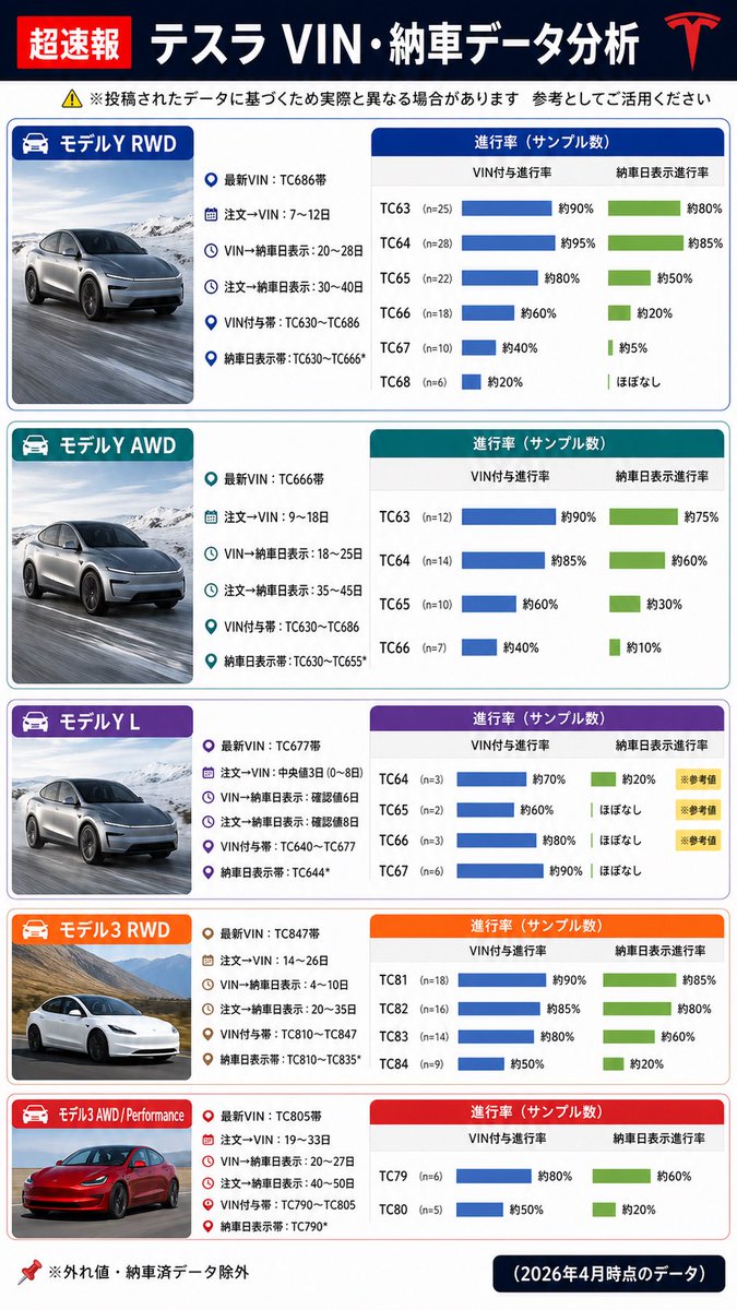 Tesla Delivery Insight JP tweet media