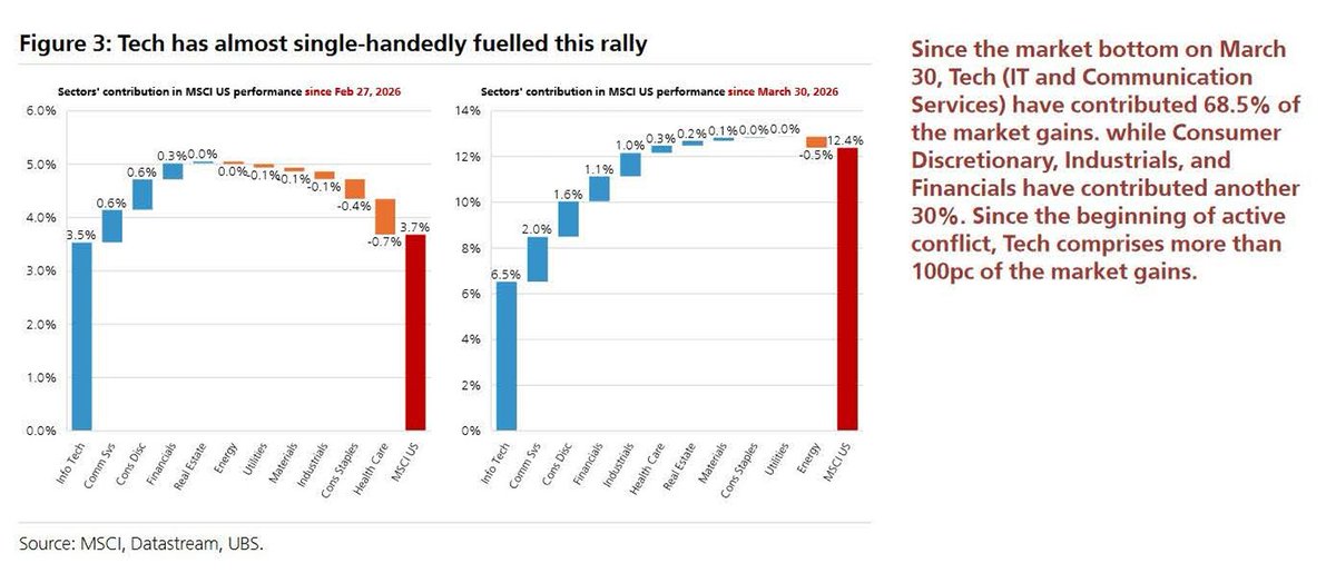 WALL ST JESUS tweet media