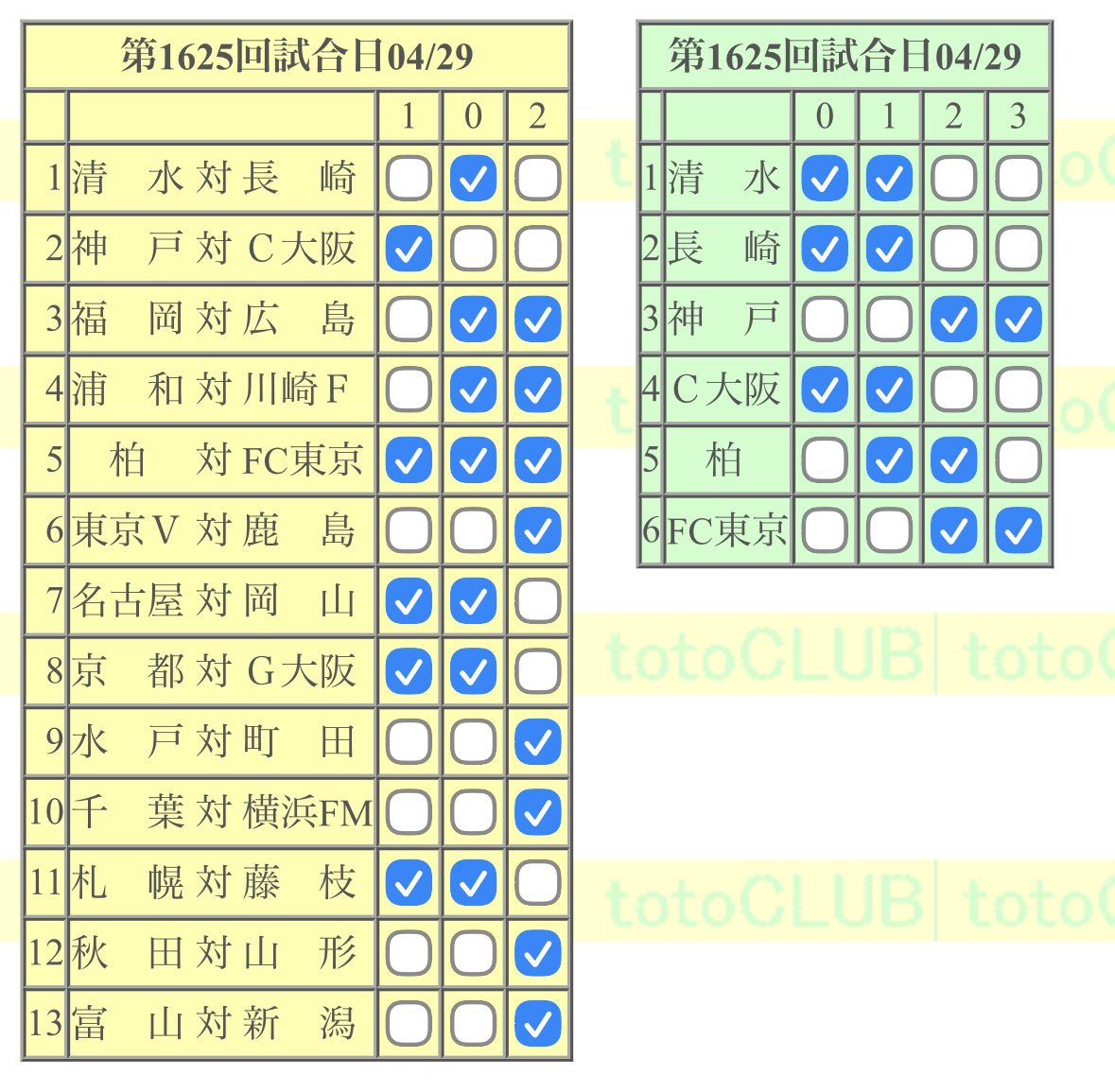toto_ro2026's tweet image. 第1625回予想

#toto予想 #Jリーグ #BIG #toto #minitoto #GOAL3 #DAZN  #WINNER #MEGABIG