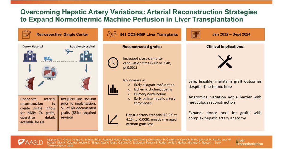 Liver Transplantation Journal (LTxJournal) tweet media
