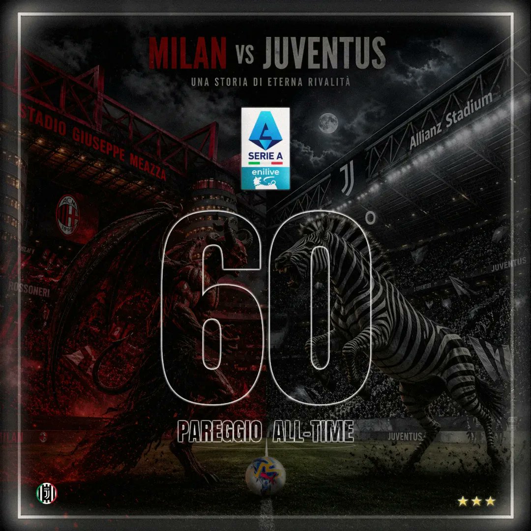 aboutjclub_'s tweet image. 60° pareggio nella Serie A a girone unico tra Milan e Juventus (come in Milan vs Lazio e in Torino vs Lazio). Solo due sfide sono terminate più spesso in parità nella storia della Serie A: Roma vs Lazio (62) e Roma vs Fiorentina (62). #FinoAllaFine #ForzaJuve