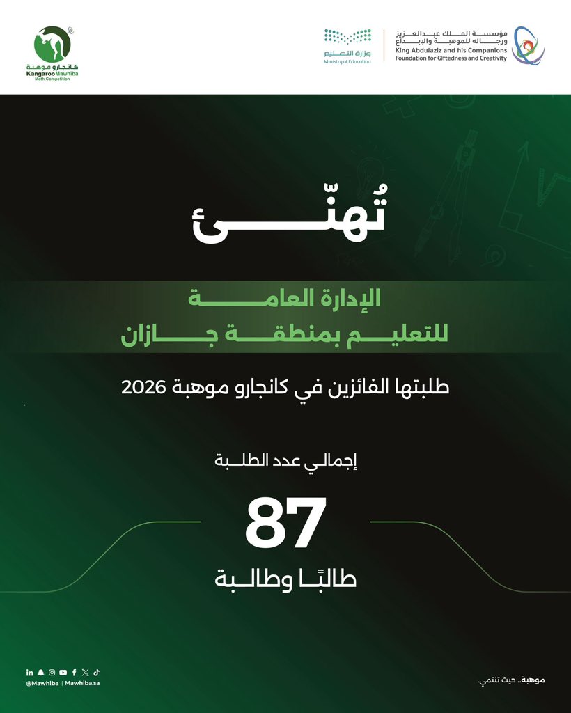 MOE_JZN's tweet photo. تهنئ الإدارة العامة للتعليم بمنطقة جازان طلبتها الفائزين في مسابقة #كانجارو_موهبة 2026، بشراكة مع @mawhiba متمنيةً لهم مزيدًا من التوفيق والنجاح. https://t.co/Q2OPBUPSc1