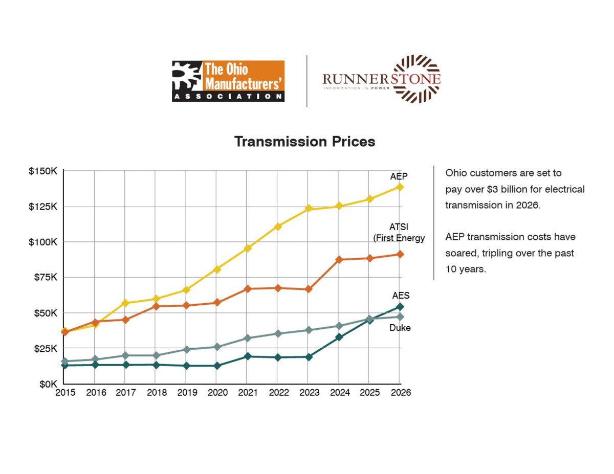 The Ohio Manufacturers' Association tweet media