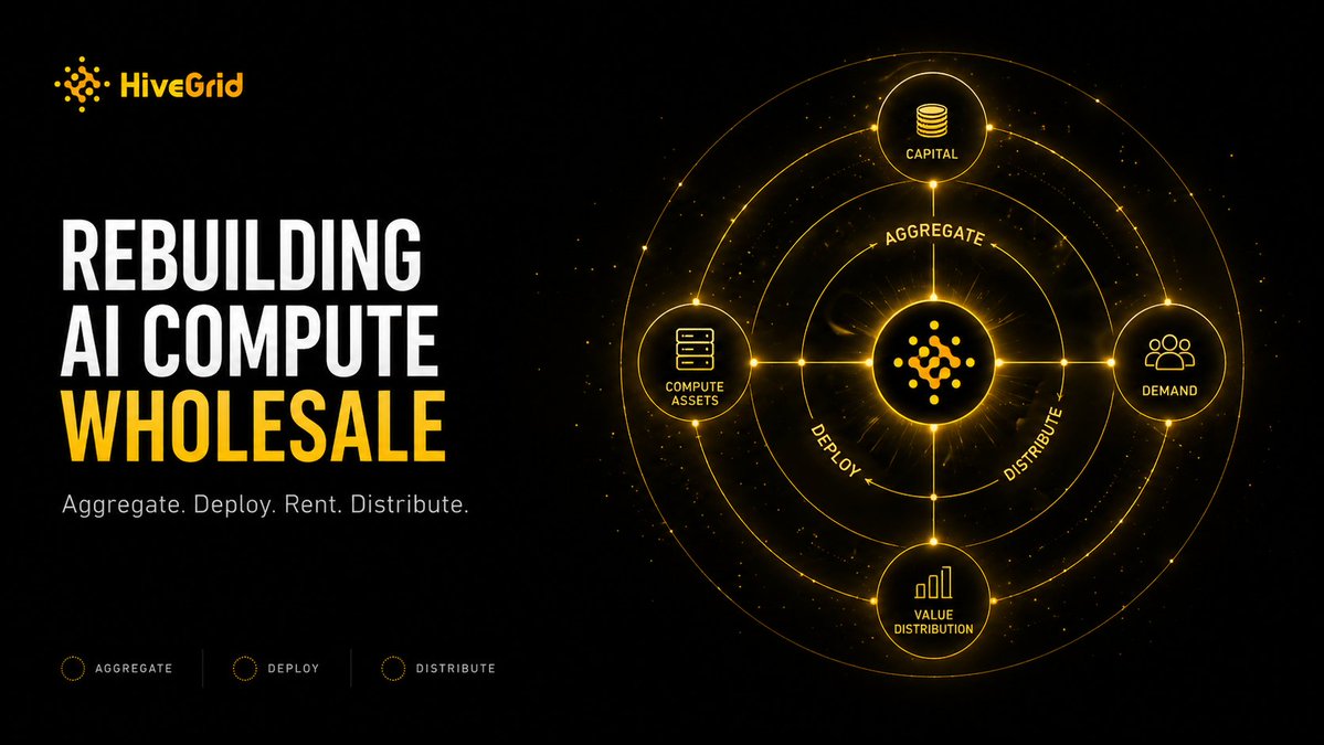 HiveGrid tweet media