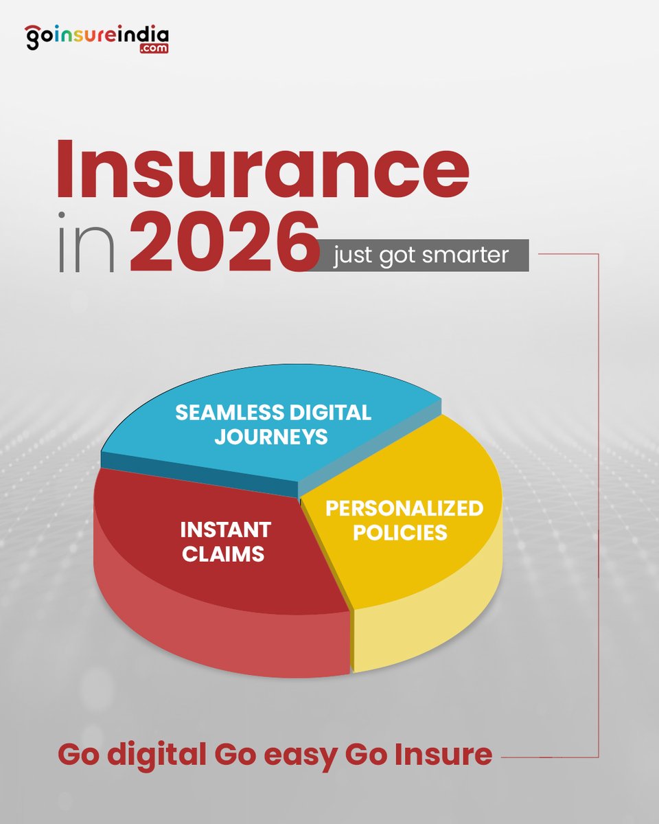GoInsureIndia's tweet image. Smarter insurance starts here.
Fast. Personal. Seamless.

#Insurtech #InsuranceSimplified #DigitalFirst #GoInsured