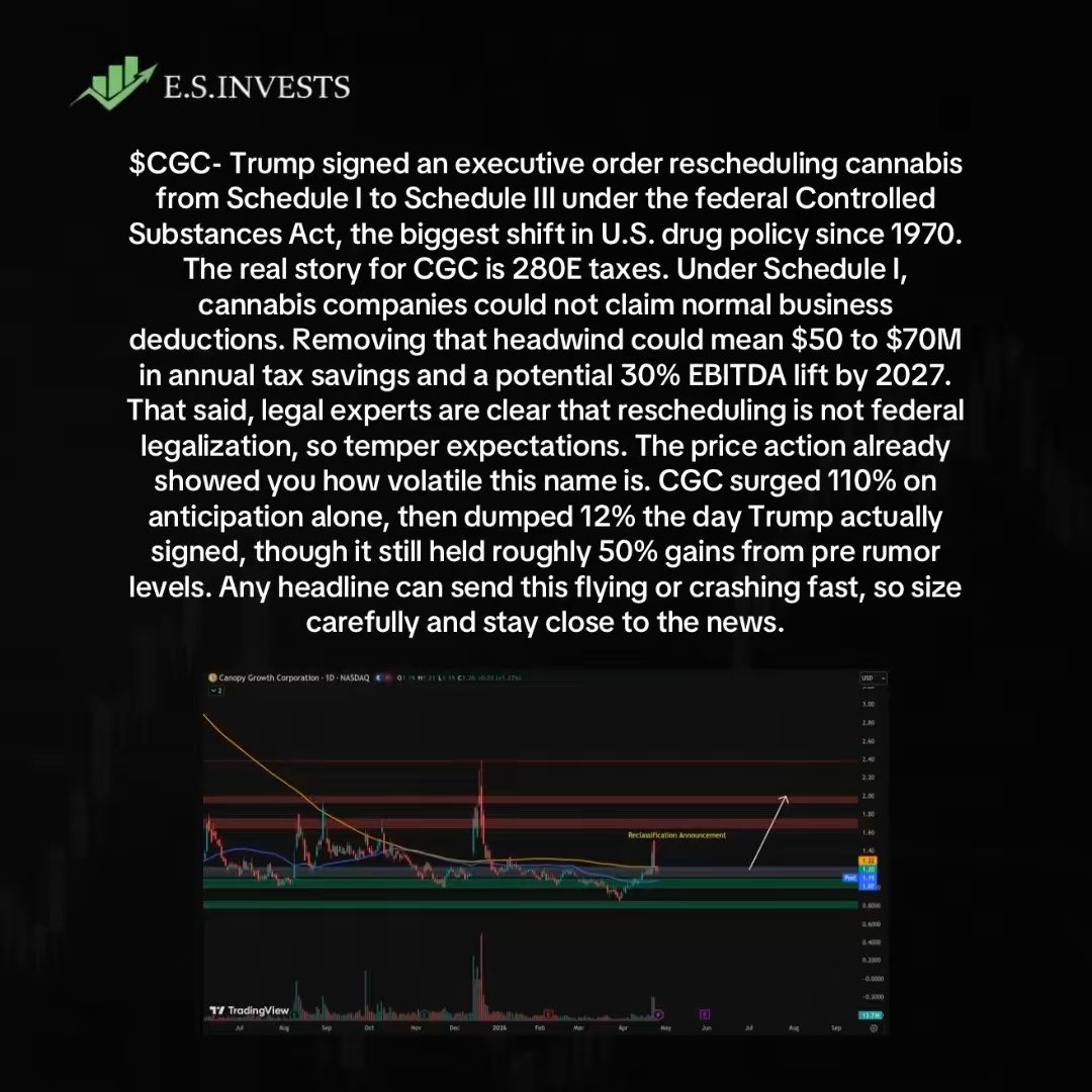 ESINVESTS's tweet photo. Free watchlist link in bio 🚨 https://t.co/JaXUyjPHbH
