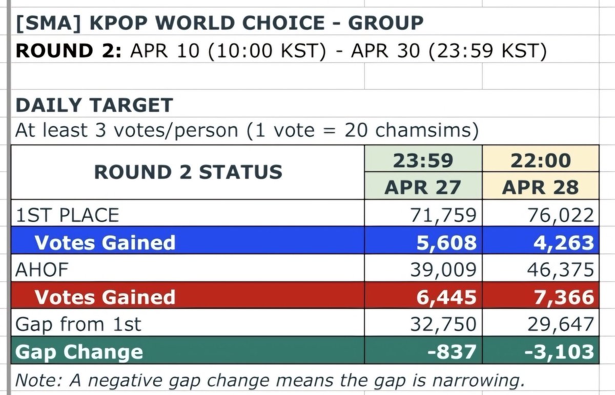 AHOF Charts tweet media
