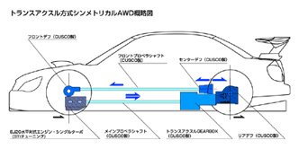 Stig3221's tweet photo. GT300のインプとレガシィってこうなってたんだ
初めて知った😳 https://t.co/muQqCJkYic